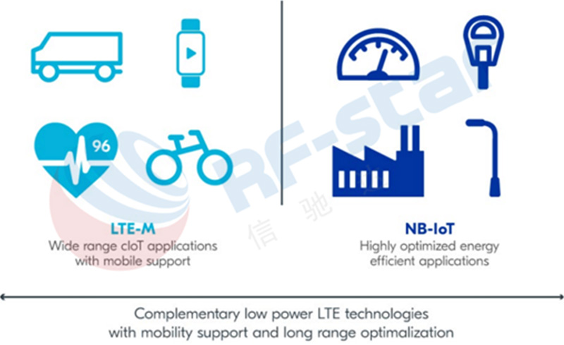 Nordic расширяется до LTE-M / NB IoT