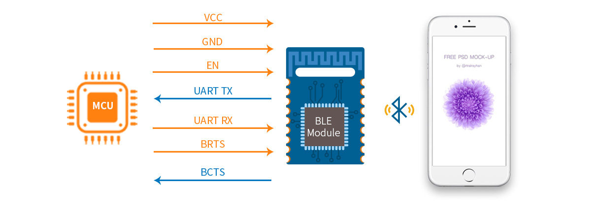 Ключевые особенности модуля прозрачной передачи BLE 4.2