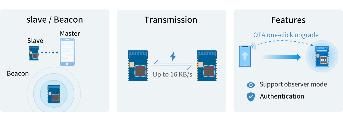 Модуль nRF52810 BLE поддерживает протокол прозрачной передачи (мост)