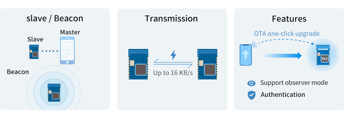 Модуль BLE4.2 с протоколом передачи чипа Nordic nRF51822