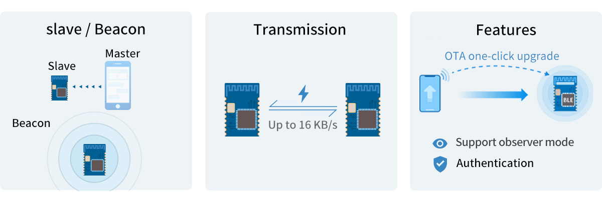 Модуль nRF52810 BLE поддерживает протокол прозрачной передачи (мост)