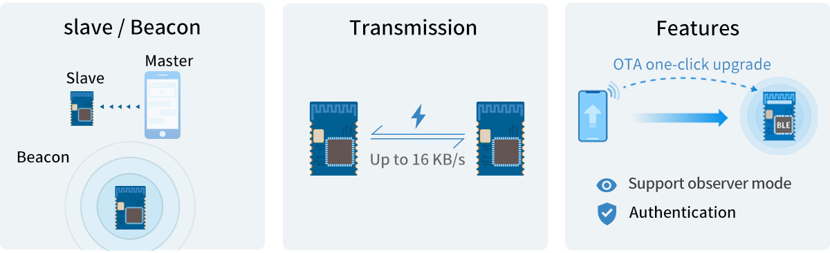 Модуль Bluetooth 5.0 с низким энергопотреблением nRF52810 RF-BM-ND04CI Протокол передачи