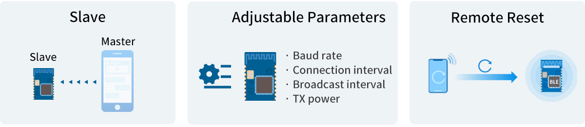 RF-BM-ND02 Модуль BLE4.2 поддерживает протокол прозрачной передачи (мост) —