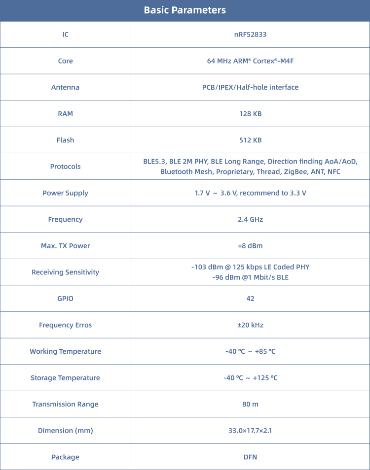 Основные параметры модуля RF-BM-ND10