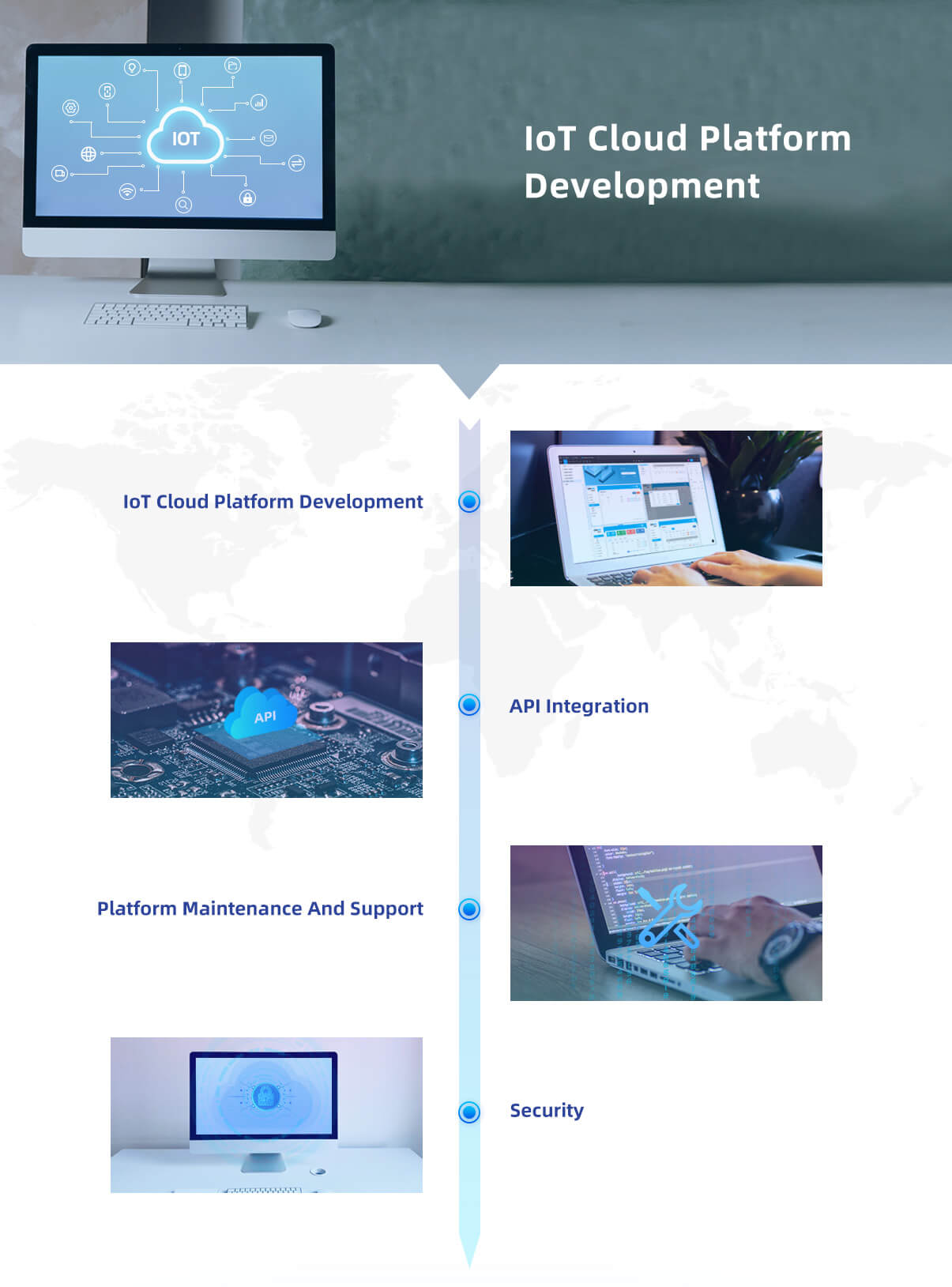 Разработка облачной платформы IoT