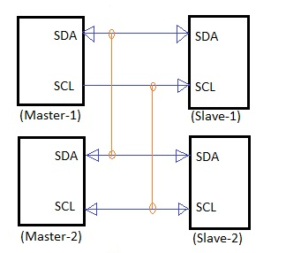 I2C Bus Master to Slave Connections