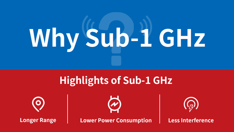 Почему Sub-1 ГГц (Источник rfstariot.com)