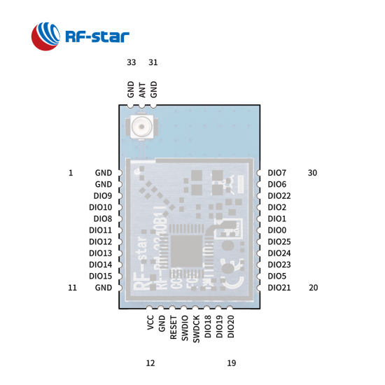 RF-BM-2340B1I BLE ZigBee Module Based on TI CC2340R5