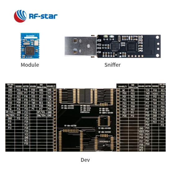 Bluetooth 5 CC2640R2LRHB Module RF-BM-4055B1L