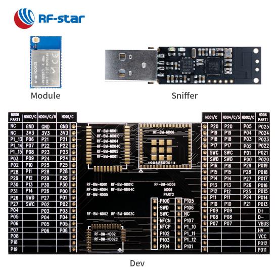 Bluetooth 5.0 Low Energy Module with Nordic nRF52810 RF-BM-ND04CI
